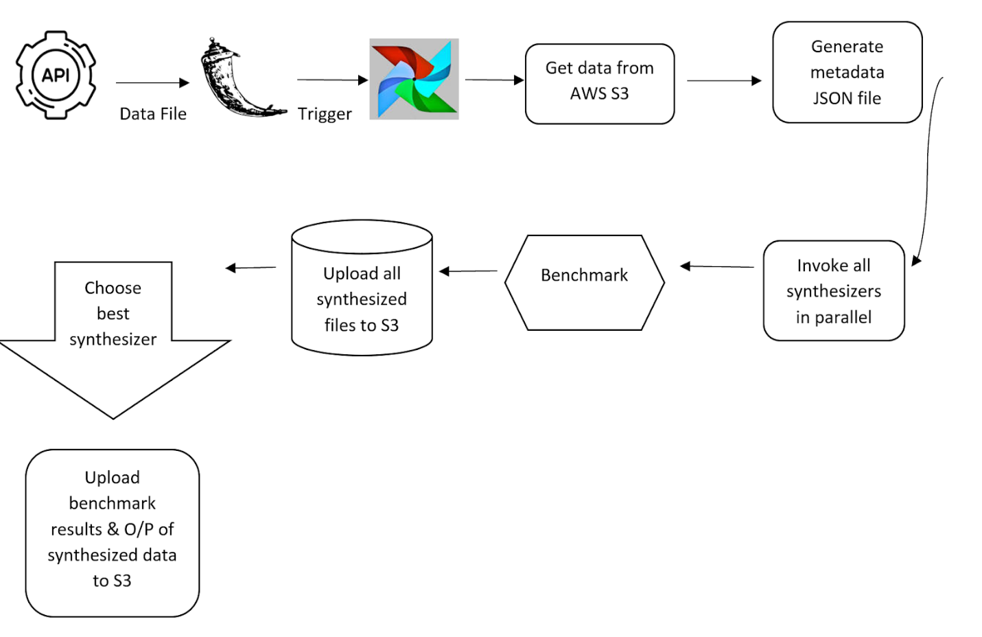 GitHub - UthsavShetty/Data-PipelineCSYE7245 · GitHub