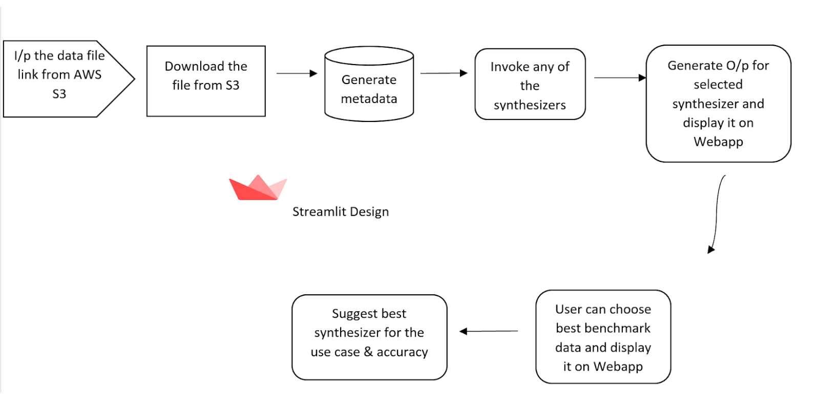 GitHub - UthsavShetty/Data-PipelineCSYE7245 · GitHub