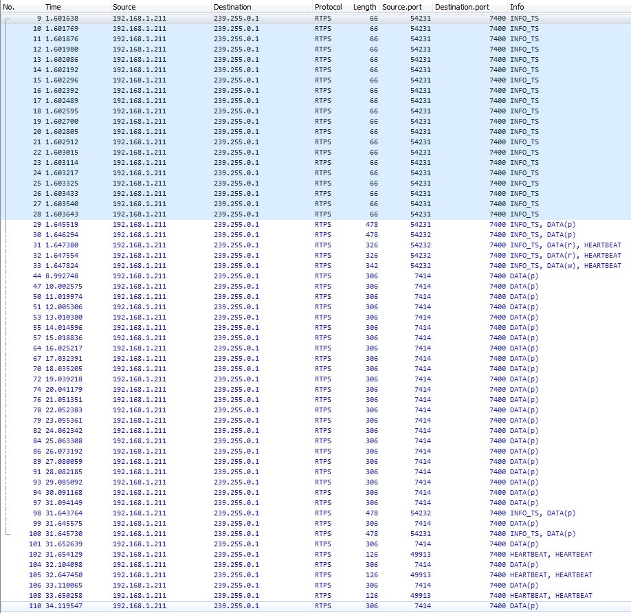 OpenDDS and Connext Micro (RTI) interoperability. RTPS discovery ...