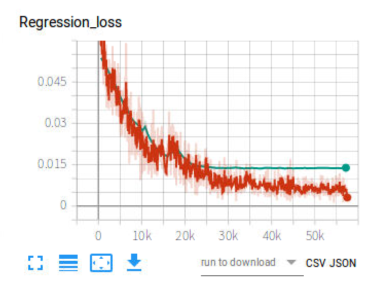 current loss scale already at minimum - cannot... Overfitting while the loss in low level. · Issue #353 · zylo117/Yet ...