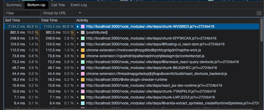 Performances issues using the DevTools · TanStack query · Discussion ...