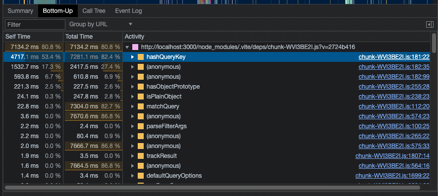 Performances issues using the DevTools · TanStack query · Discussion ...