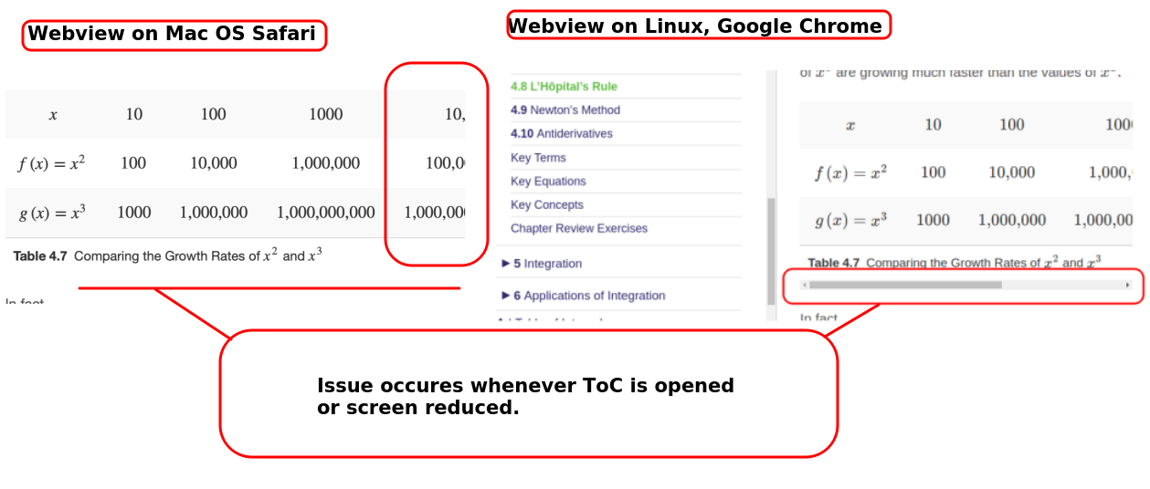 No scroll bar on Mac OS · Issue #2210 · openstax/webview · GitHub