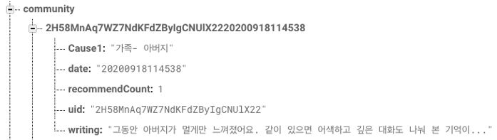 파베구조