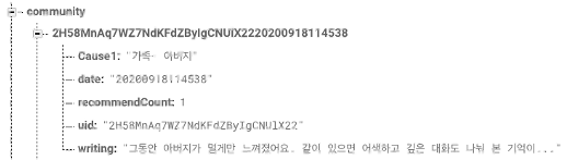 파베구조