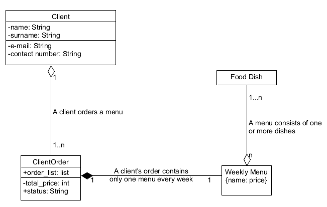 UML Diagram