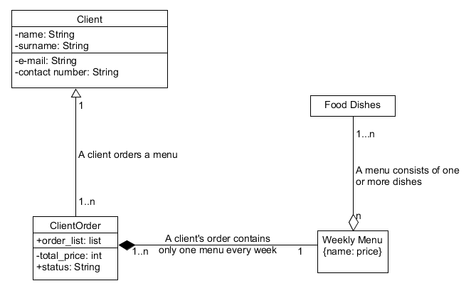 UML Diagram