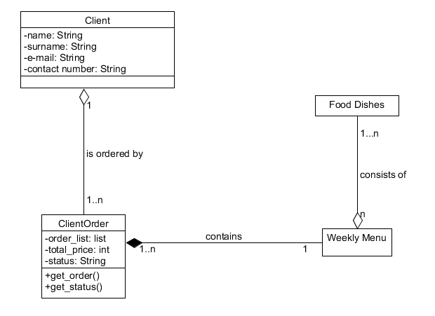 UML Diagram