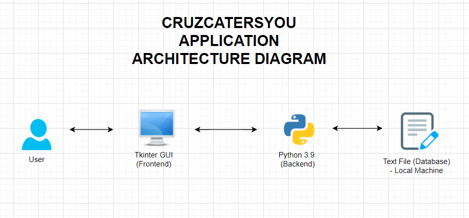 Architecture Diagram