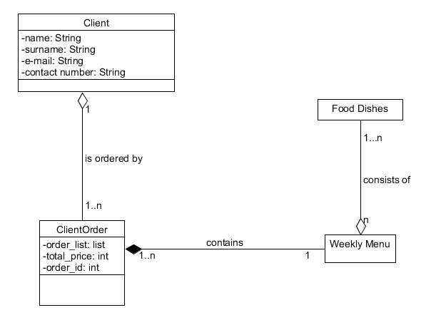 UML Diagram