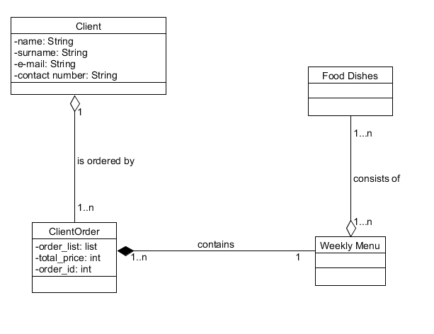 UML Diagram