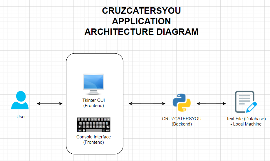 Architecture Diagram