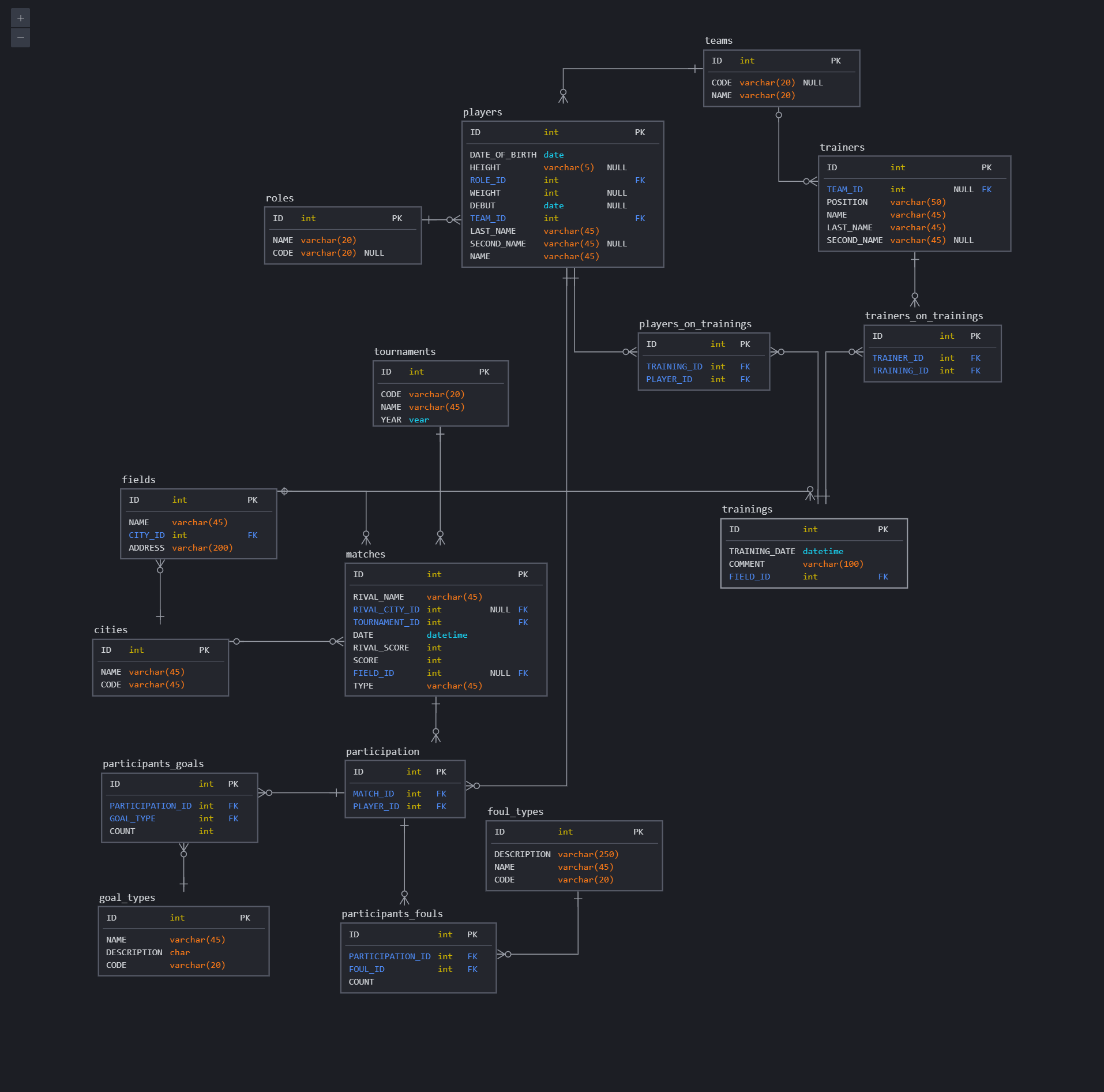 HW_1. Проектирование БД · Issue #1 · VictoryR/DB-Homework · GitHub