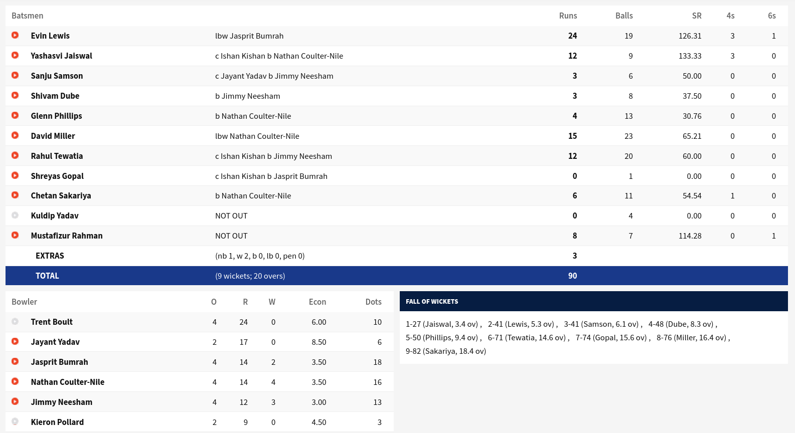 GitHub SenthilVikram/IPLDataScrapingLiveScorecard  scraping