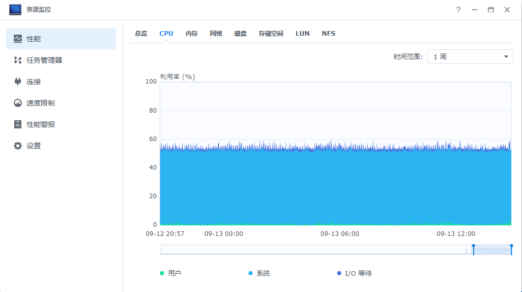 About Kswapd0 0 Using A Lot Of CPU Issue 163 Fbelavenuto arpl