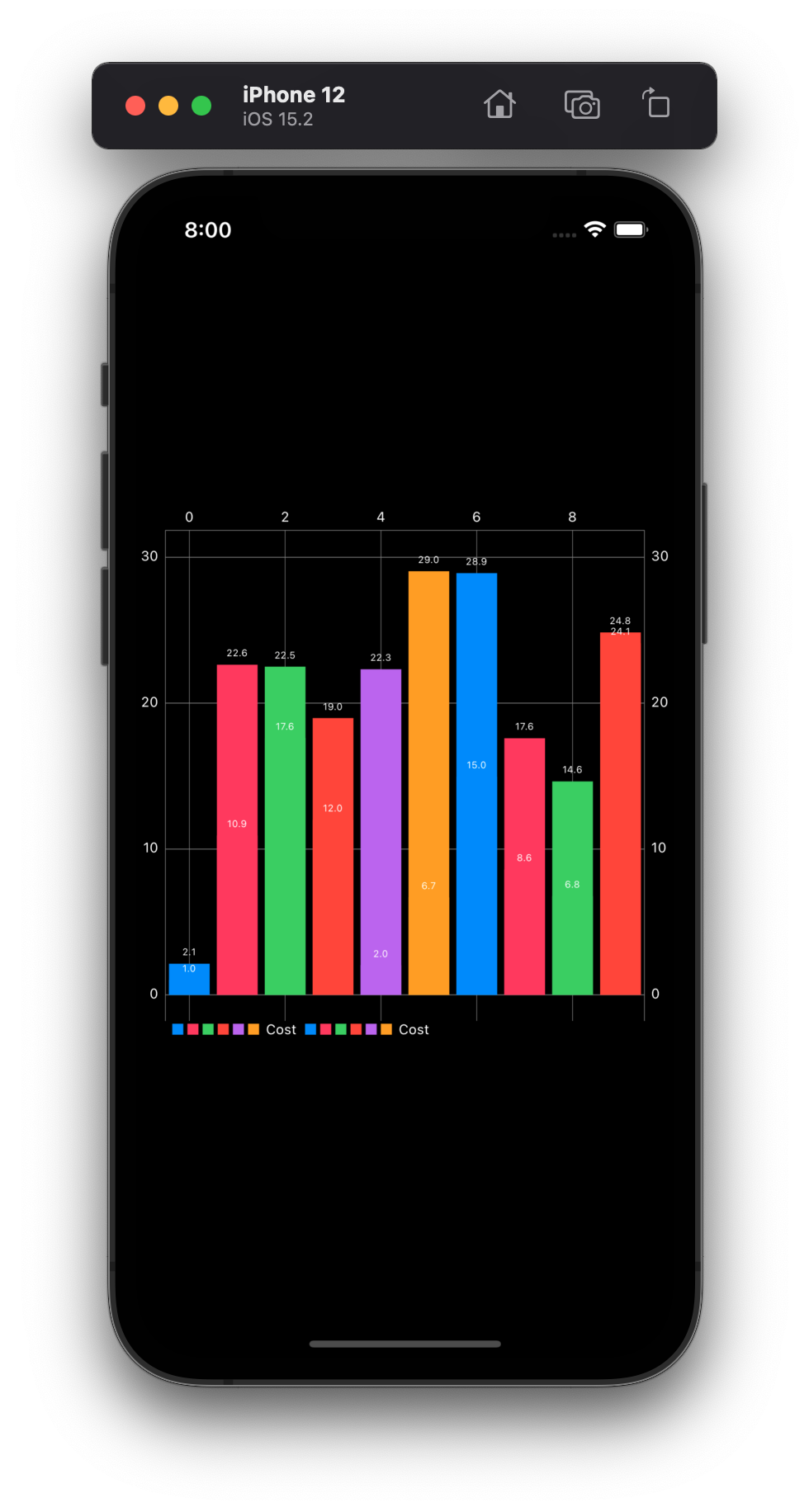 GitHub - YamamotoDesu/BarCharts