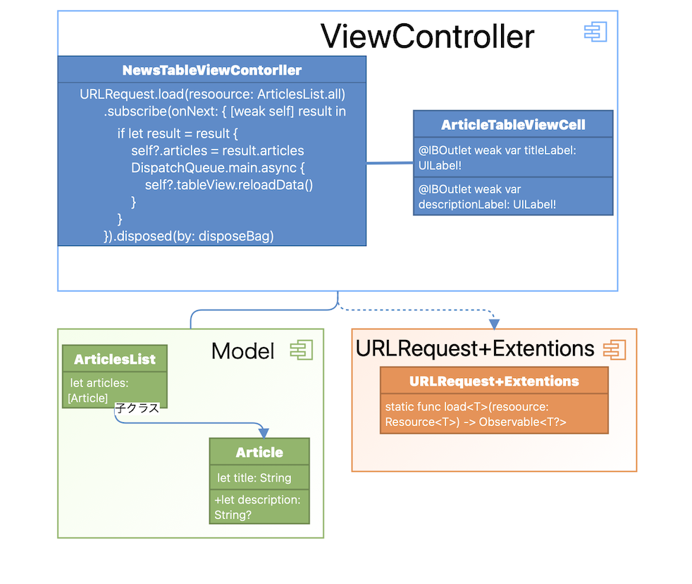 GitHub - YamamotoDesu/GoodNews: Building News App Using Transforming ...