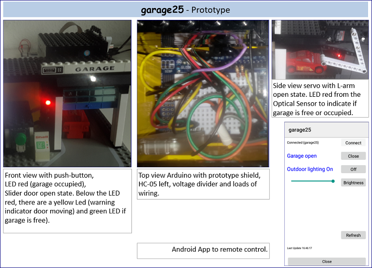 GitHub - rwbl/make-garage25: A custom LEGO creation to remote control ...