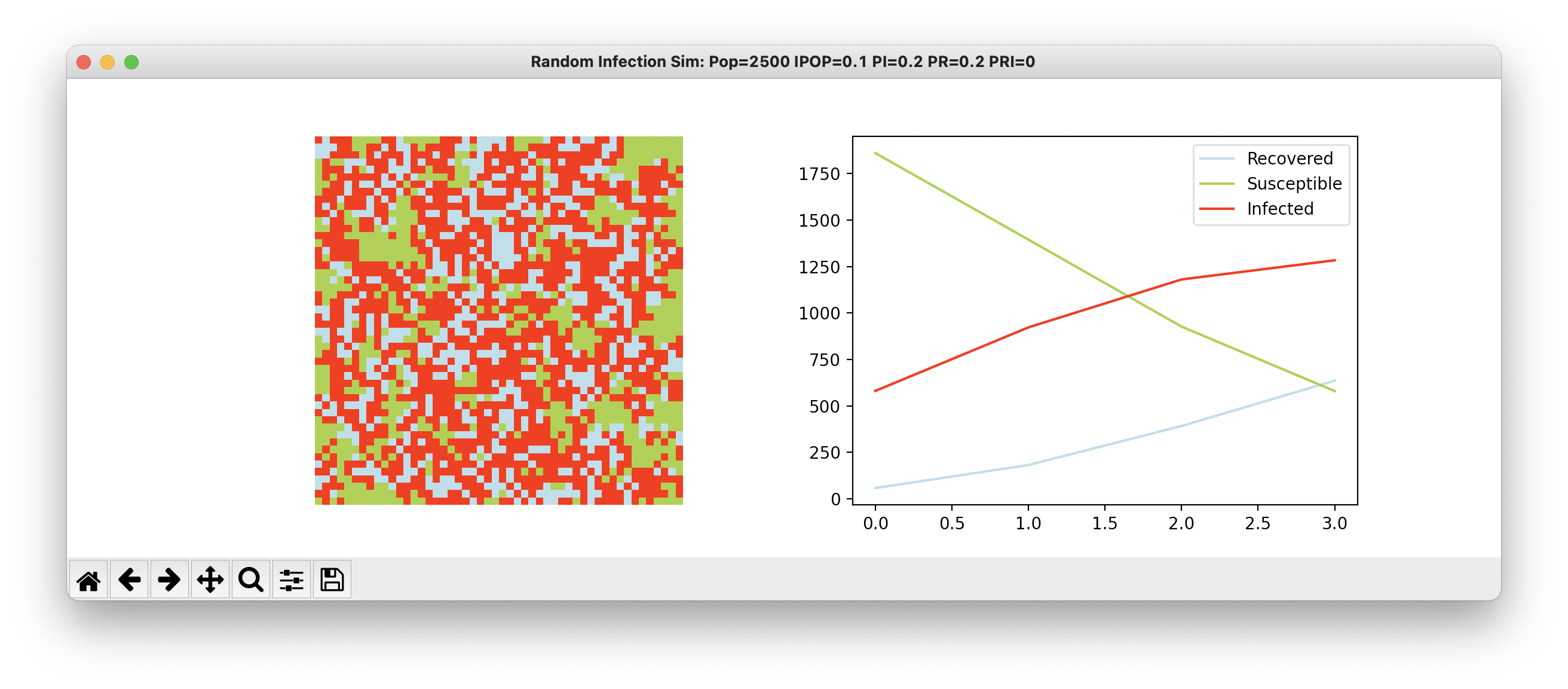 GitHub JottScones/cellularautomatadiseasesim Simulation of