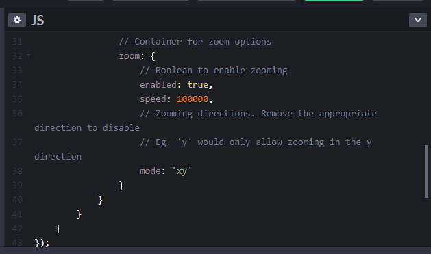 Extreme zoom values crash the plugin · Issue #396 · chartjs/chartjs ...