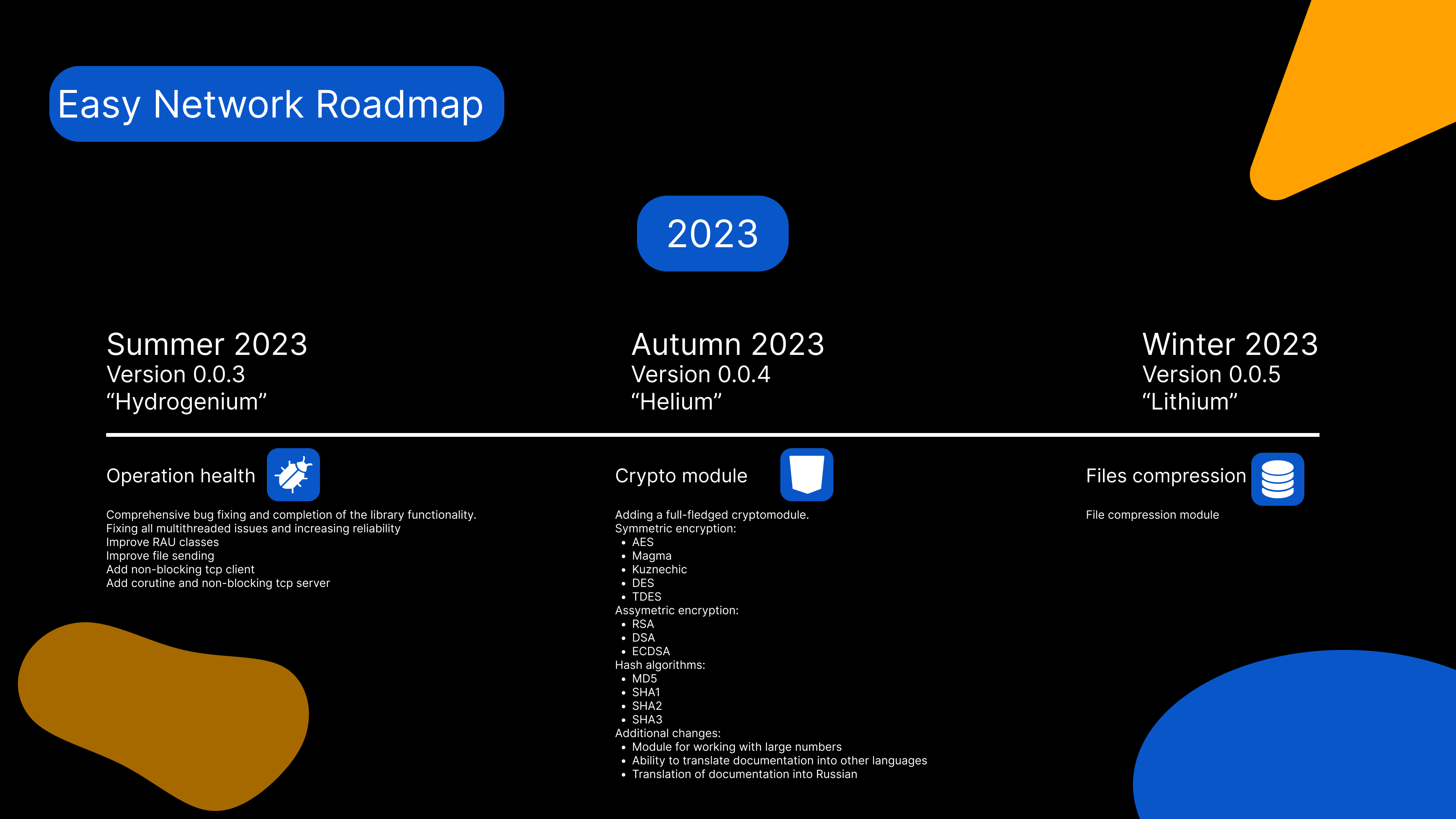 GitHub - mrognor/Easy_Network: Simple C++ network library