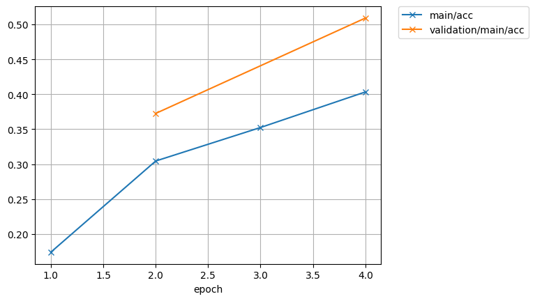 Question about validation · Issue #2037 · espnet/espnet · GitHub