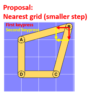 Round to nearest grid line for vertex/side movement behavior when ...