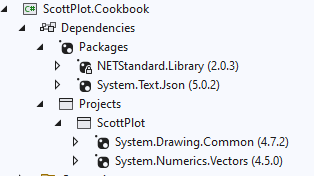 Exception occurs trying to launch ScottPlot Cookbook 4.1.60 from ...