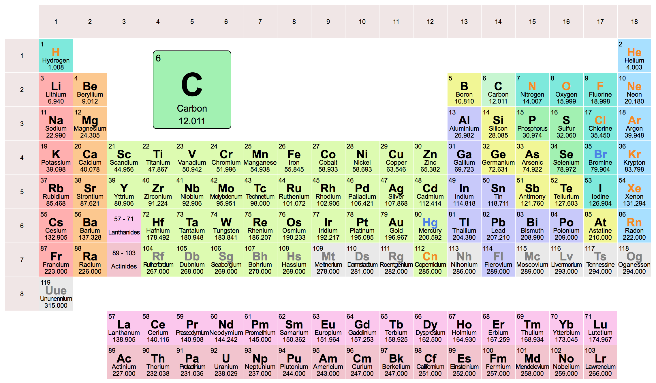 GitHub V do periodic table An Interactive Periodic Table Of Elements 