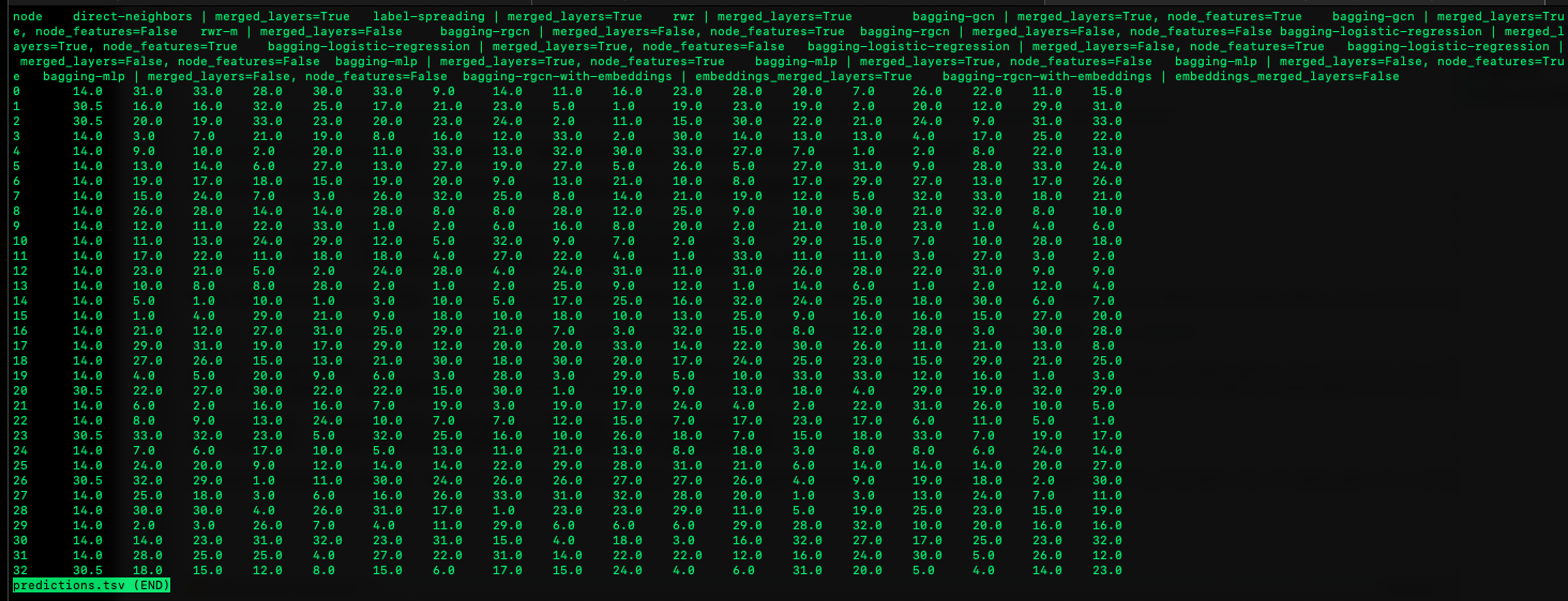 7_Prediction_rankings