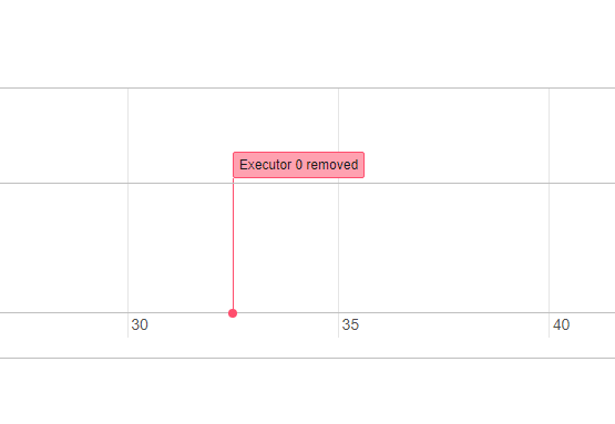 removed_before