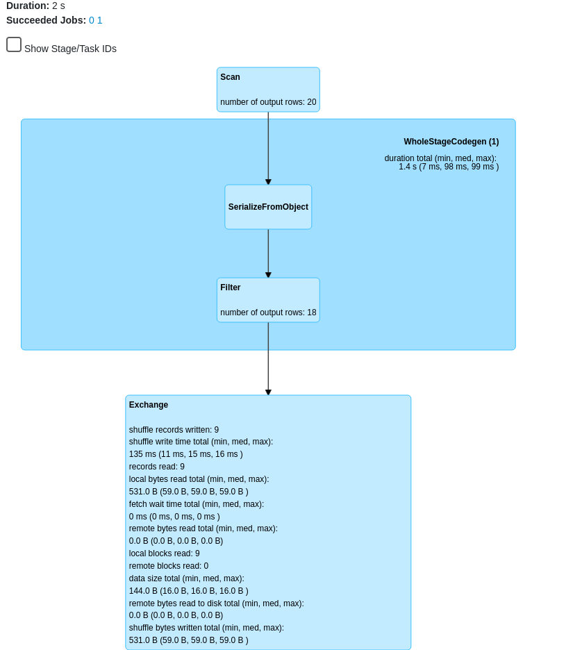 sql-dag-without-check