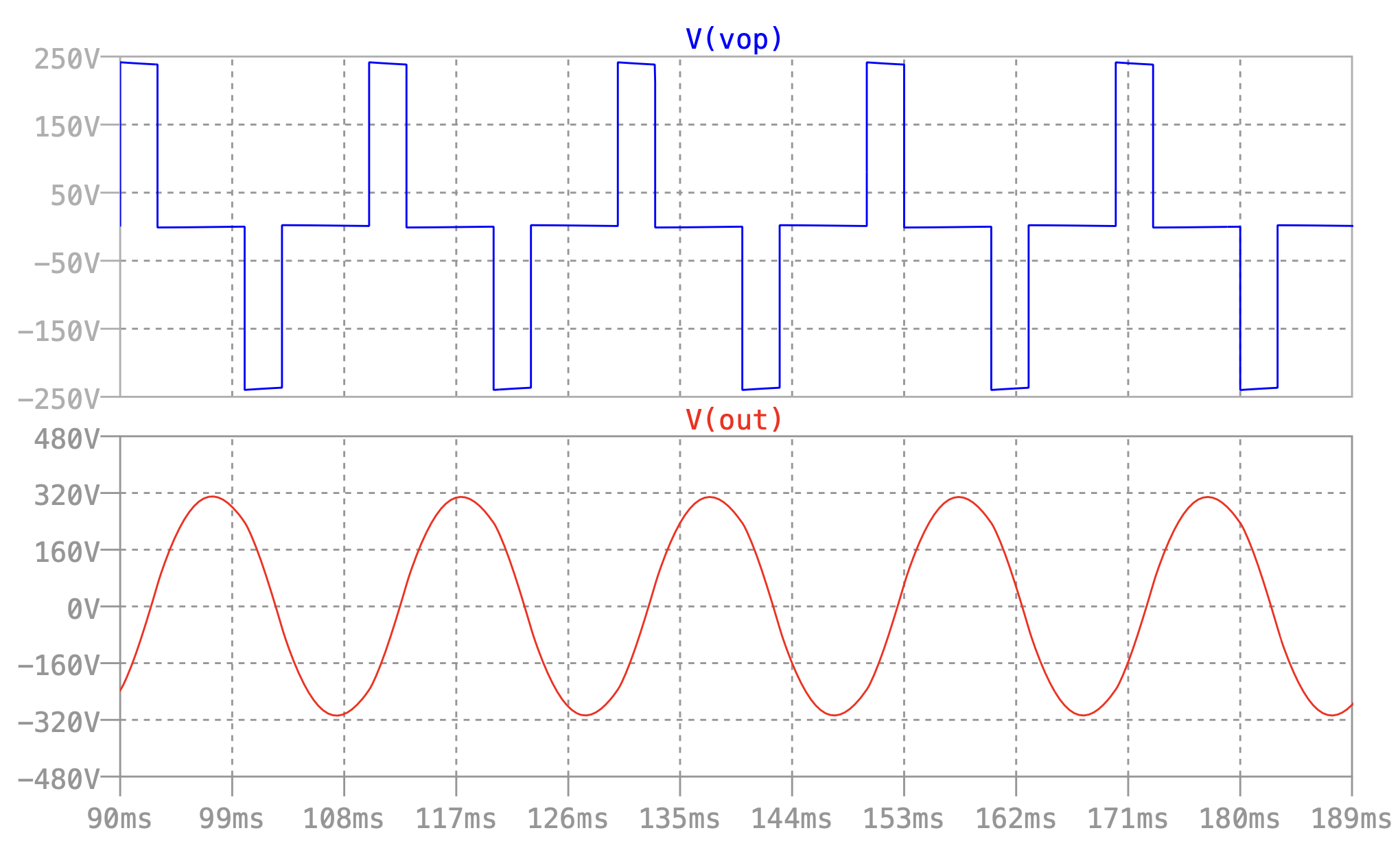 Single-Phase-Inverter-12VDC-to-240VAC-50Hz/Three_Level_Design.md at ...