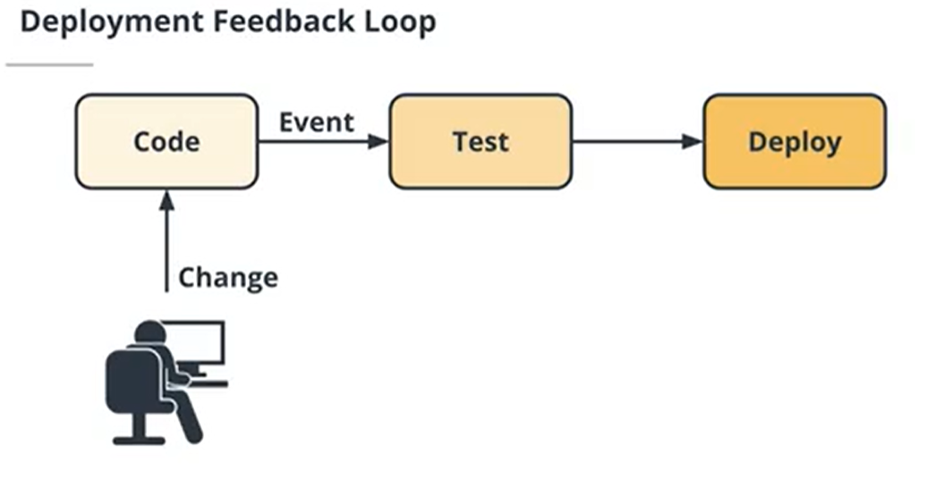 GitHub - Lakshya31/azure-ci-cd