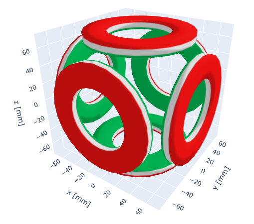 Trouble Flipping Magnetization of Object · magpylib magpylib ...