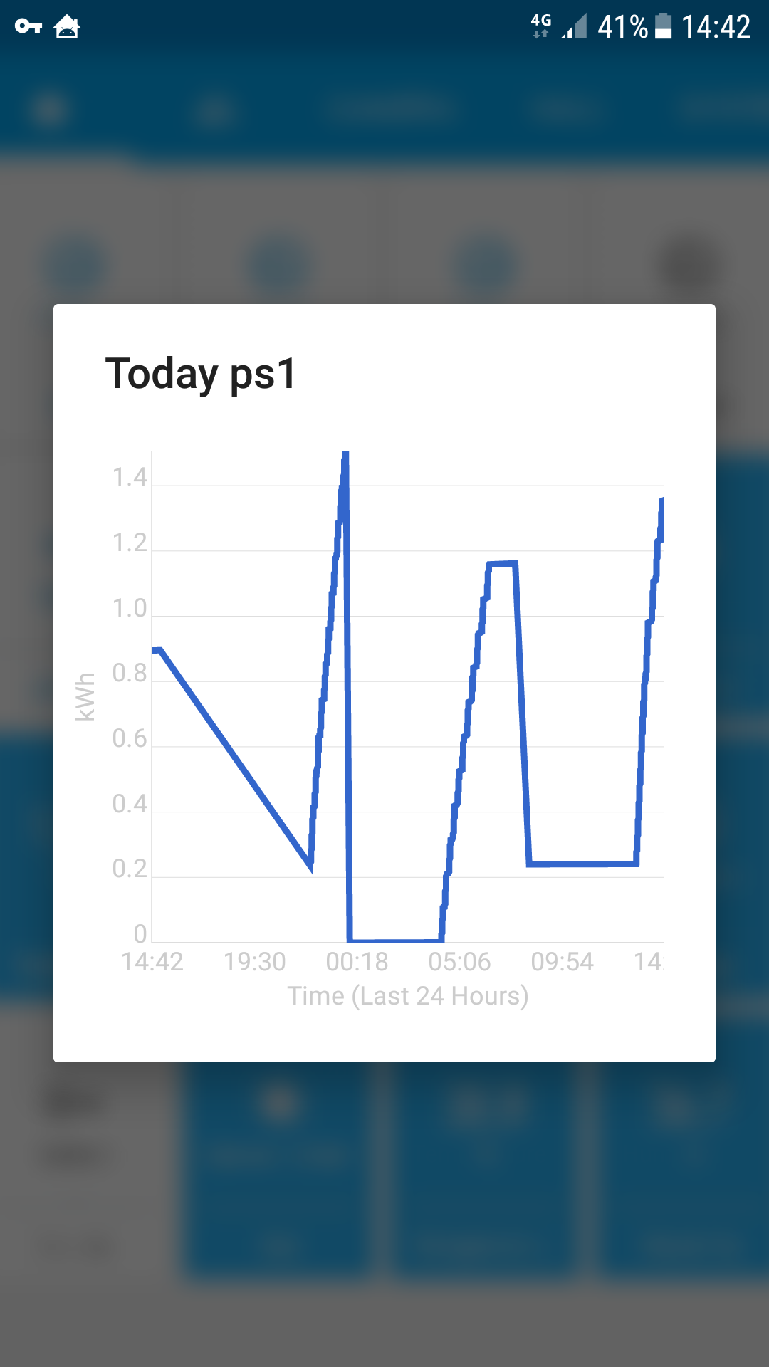Today's recordings get reset · Issue #2214 · arendst/Tasmota · GitHub