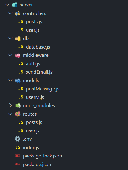 GitHub - Prajwalraj2/MERN_Depolyment-Docs: This repository tells about ...