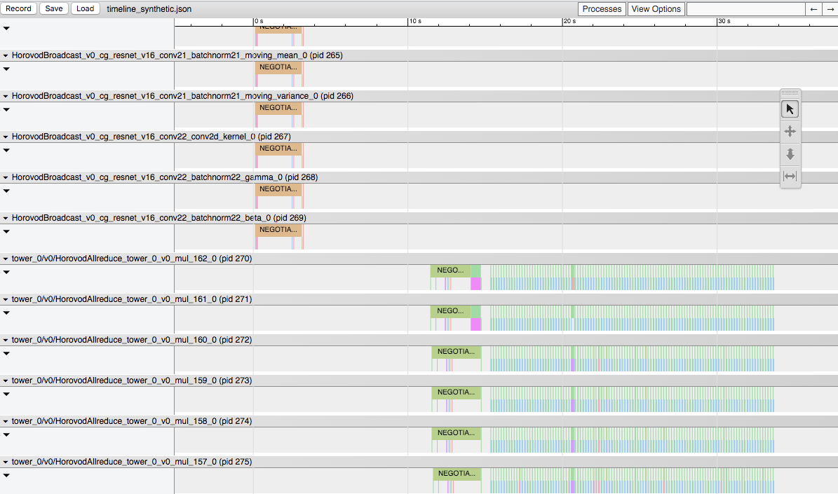 Very Slow running with ResNet50 using real dataset · Issue #779 ...