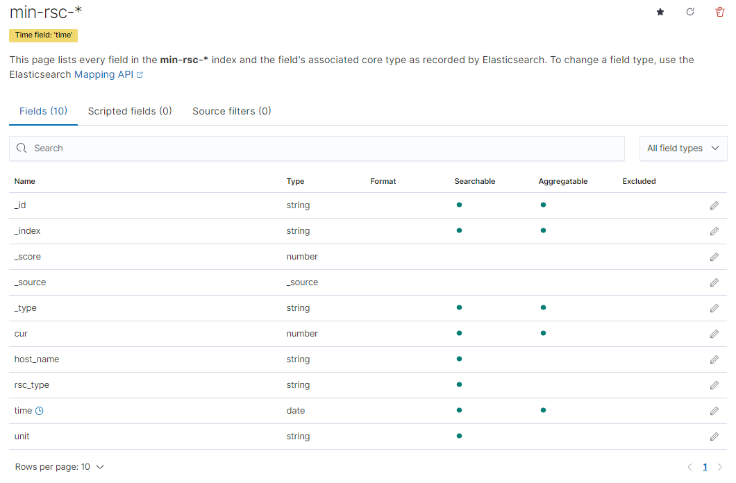 create index pattern and Kibana discover · Issue #243 · opendistro-for ...