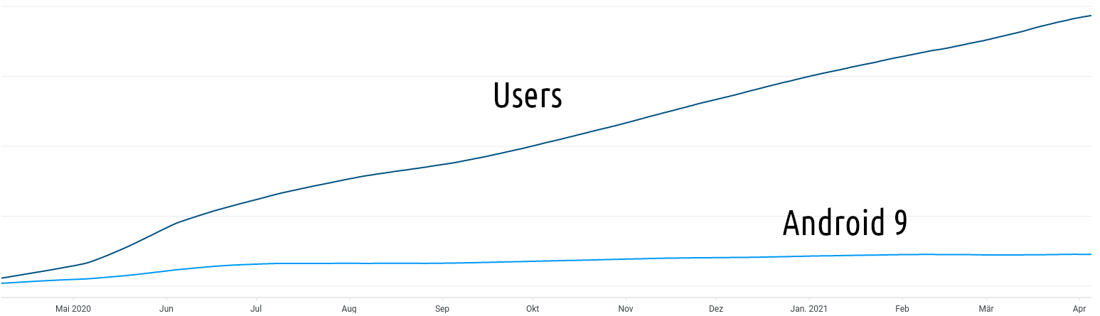 grafik
