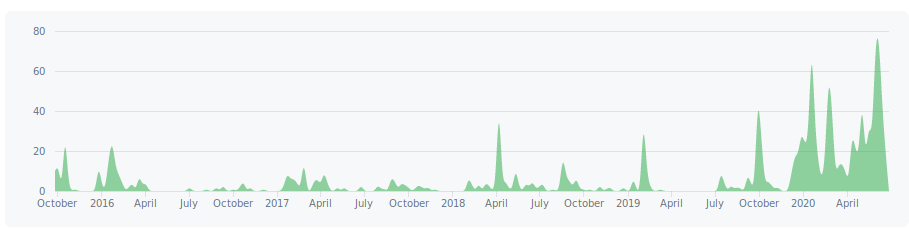 grafik