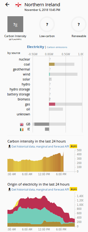 Northern Ireland data quality issues · Issue #1668 · electricitymaps ...