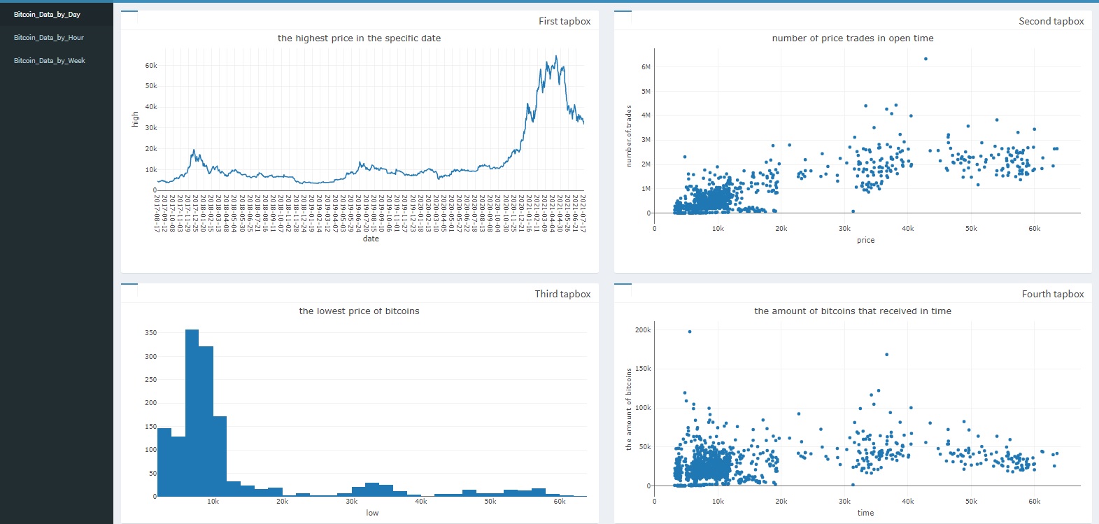 GitHub - mariosggg/BitcoinDashboard · GitHub
