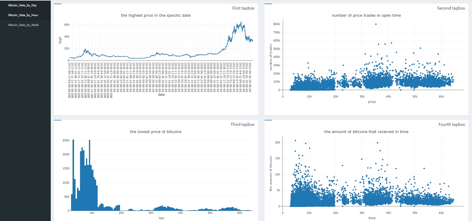 GitHub - mariosggg/BitcoinDashboard · GitHub