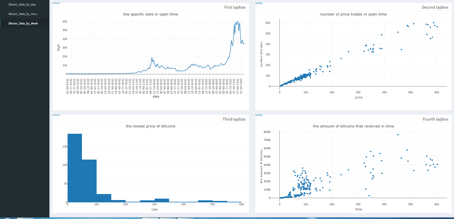 GitHub - mariosggg/BitcoinDashboard · GitHub