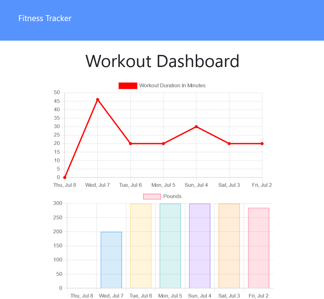 GitHub smg061/workouttracker