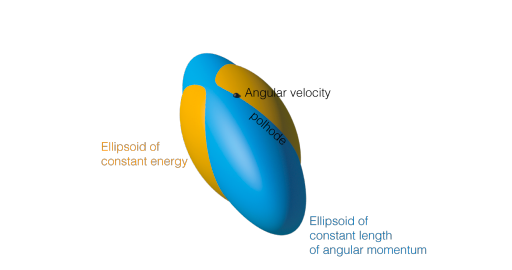Rigid Body Motion | Rigid-Body-Motion
