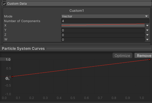 Custom Data