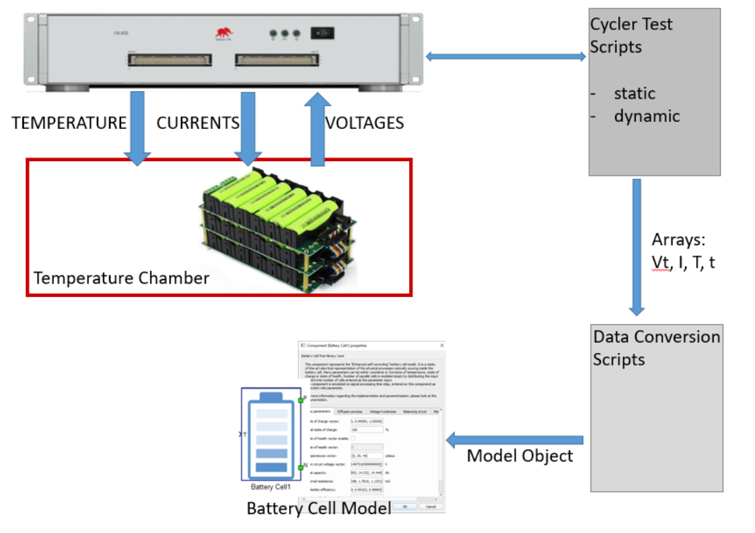 Battery Openprocessing GitHub - novakovicluka97/battery_parameter_parsing