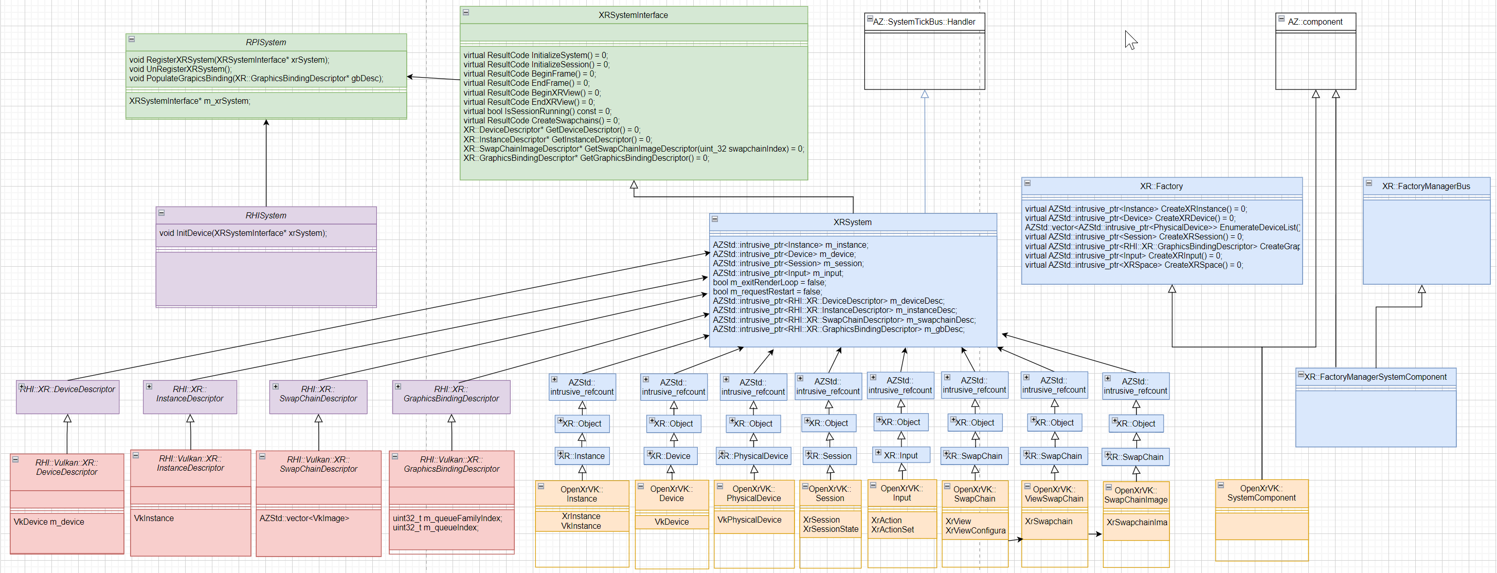 UML-OpenXr